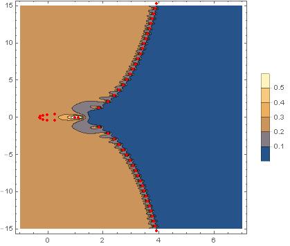 De coëfficiënt van z n in de benaderin van X (z) ebruiken we om P(X = n) te benaderen: P(X = n) r ( 1 z ) n+1. (132) De DPA is vooral eschikt als benaderin van P(X n) voor rote n.