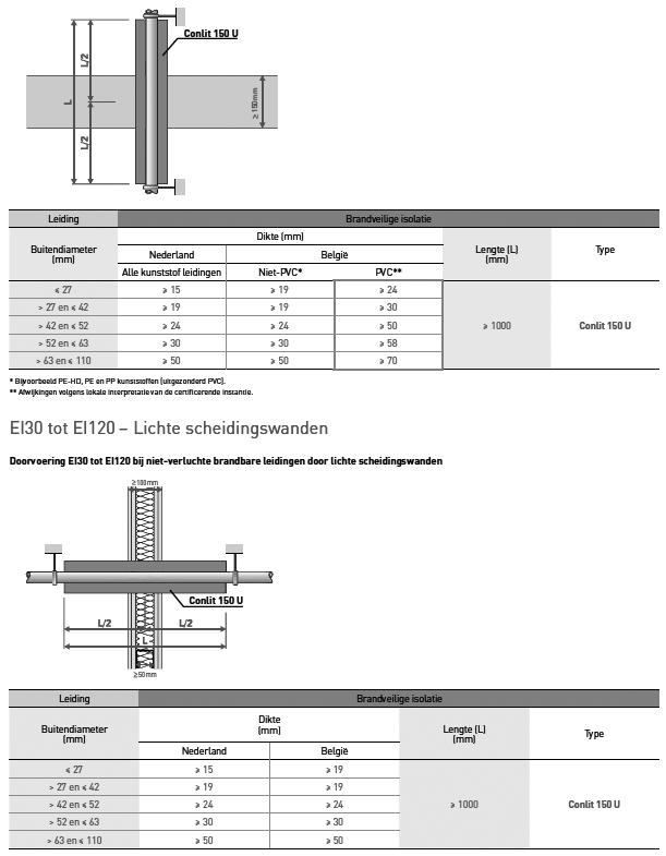 EI30 tot EI120 -