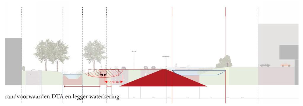 2.2 Erosiekraters ter plaatse van waterkering, rijksweg en kunstwerken Er worden een aantal belangrijke objecten gepasseerd. Hiervan is effect van de erosiekrater bij een eventueel lek bekeken. 2.2.1