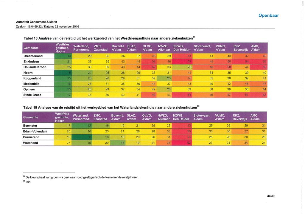 Open bear Tabel 18 Analyse van de reistijd uit het werkgebied van het Westfriesgasthuis naar andere ziekenhuizen 61 _ Westfries Waterland, ZMC, BovenlJ, SLAZ, OLVG, NWZG, NZWG, Slotervaart, VUMC,