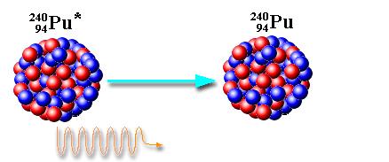 Fysica 2 Practicum Gammaspectroscopie 1. Theorie 1.1. Gammastraling (cf. Douglas C.