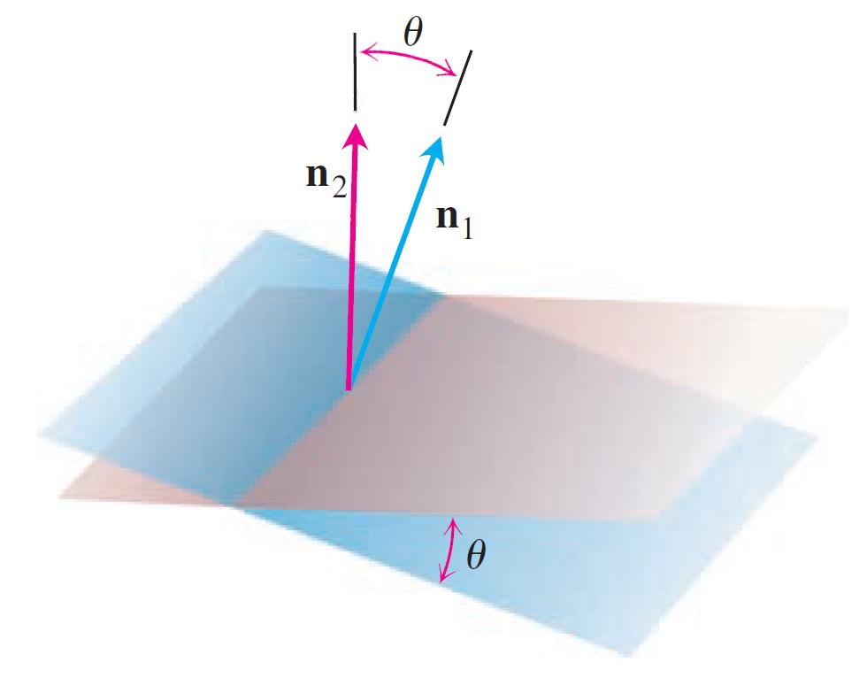 Hoek tussen twee vlakken De hoek tussen twee vlakken is gedefinieerd als de scherpe hoek tussen de respectievelijke normaalvectoren van beide vlakken.