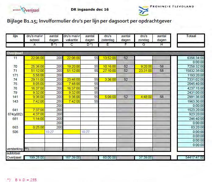 Bijlage 3 kwantiteiten