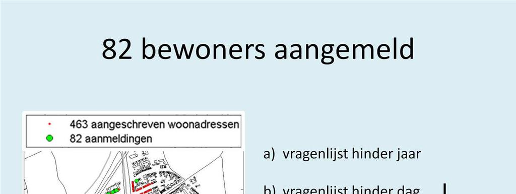 Er hebben zich 82 deelnemers aangemeld voor het TNO onderzoek. Het onderzoek bestond uit drie onderdelen.