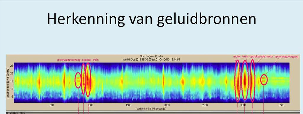 TNOwerktaande ontwikkelingvan geavanceerdemethodenom