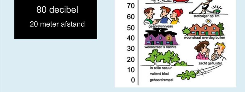 tot 140 decibel (pijngrens).