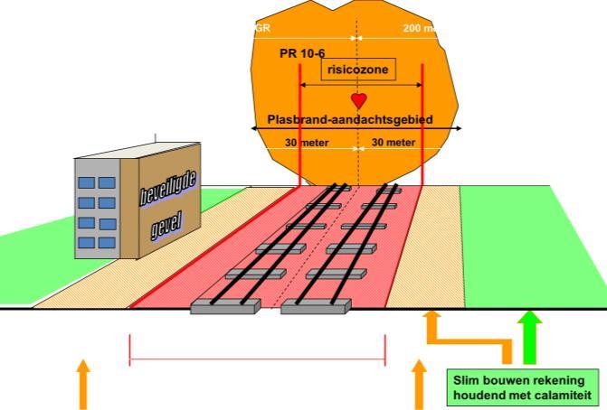 Externe Veiligheid (1) Toetsingskader: Wet vervoer gevaarlijke stoffen Besluit Extern Veiligheid