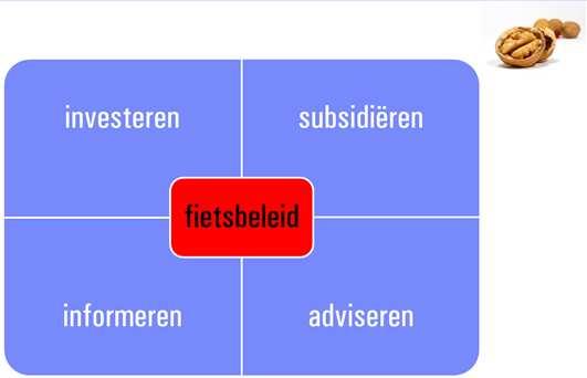 advies provincie analyse voorontwerp uitvoering evaluatie startnota projectnot a evaluatien ota unieke verantwoordingsnota start subsidieproces Fietsfonds Departement Ruimtelijke Ordening en