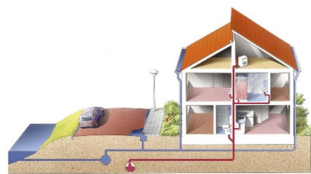 Afkoppelen: de praktijk 55 Gesloten bebouwing: enkel voorste dakhelft afkoppelen