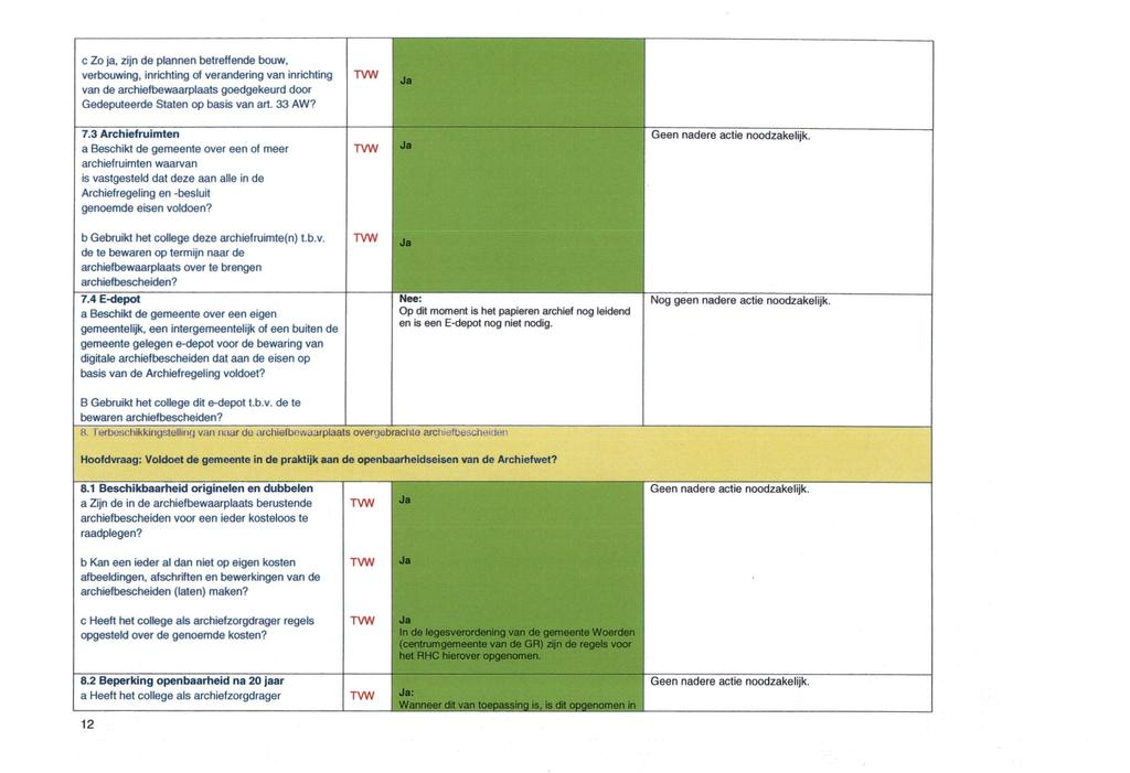 c Zo ja, zijn de plannen betreffende bouw, verbouwing, inrichting of verandering van inrichting van de archiefbewaarplaats goedgekeurd door Gedeputeerde Staten op basis van art. 33 AW? 7.