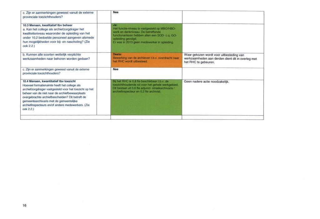 c. Zijn er aanmerkingen geweest vanuit de externe provinciale toezichthouders? 10.3 Mensen, kwalitatief tbv beheer a.