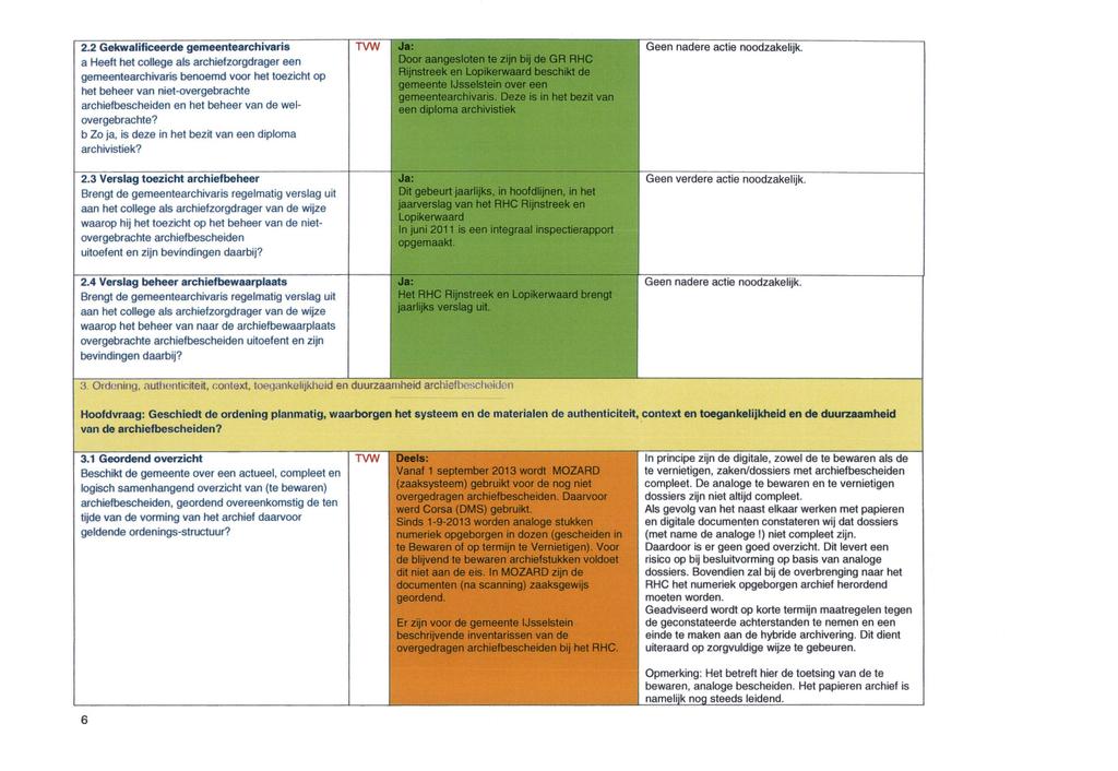 2.2 Gekwalificeerde gemeentearchivaris a Heeft het college als archiefzorgdrager een gemeentearchivaris benoemd voor het toezicht op het beheer van niet-overgebrachte archiefbescheiden en het beheer