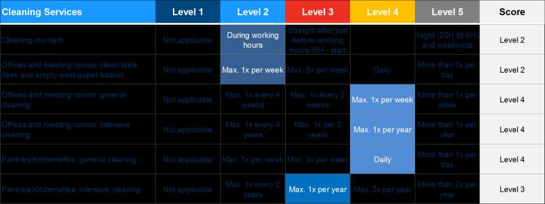 Benchmark Standaard Service levels, meetbaar gemaakt Een gestandaardiseerde lijst van vragen over aangeboden