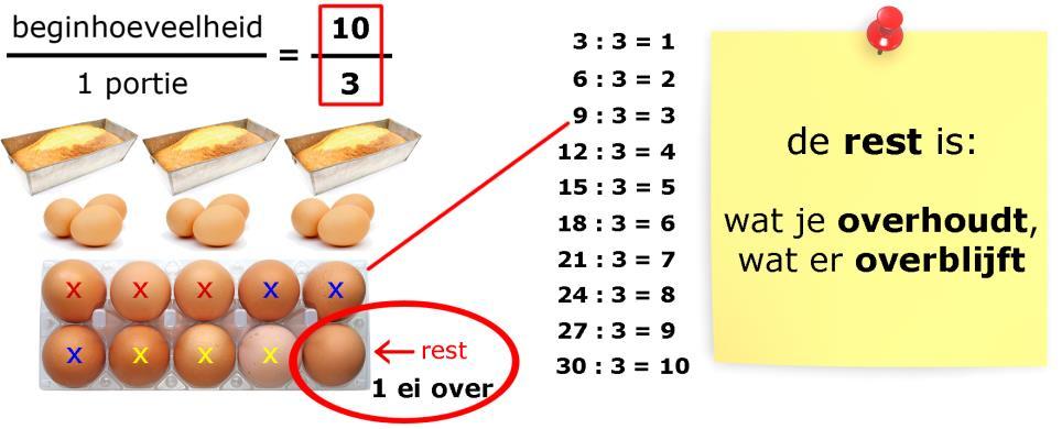 VOORBEELD 3 Filmpje met uitleg 1404 De rest: wat overblijft DEELSOMMEN MET REST OPDRACHT 7 Hoeveel dozen kun