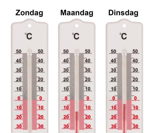 D De temperatuur van je lichaam. b. Wat kan de temperatuur zijn voor A, B, C, en D?