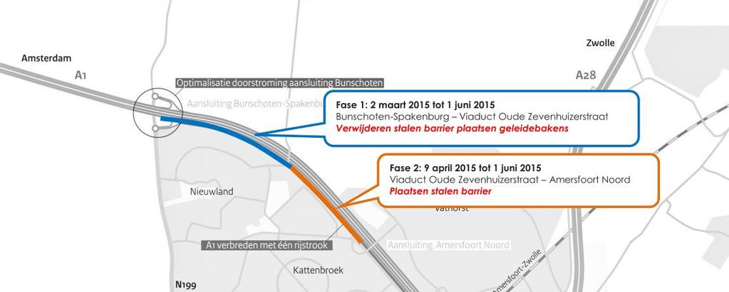 De werkzaamheden worden vanaf de vluchtstrook grotendeels overdag uitgevoerd, hierdoor blijven twee rijstroken beschikbaar voor het verkeer.