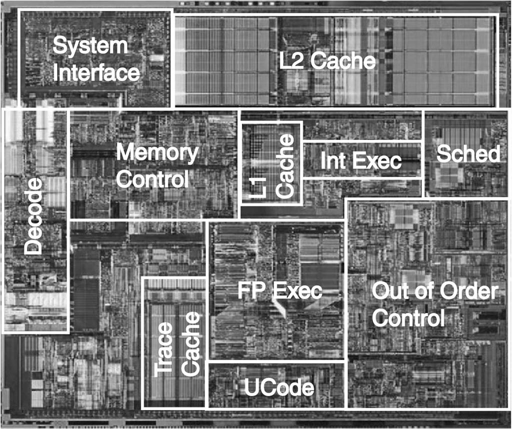 Intel Computer Family (2) The PenNum 4 chip.