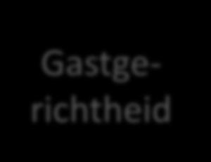 Gastheer