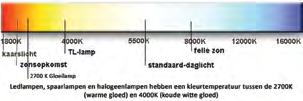 stralen die opgewekt worden door gasontlading in de lamp. Er is een grote verscheidenheid aan tl-buizen. Allereerst zijn er de verschillende diameters.