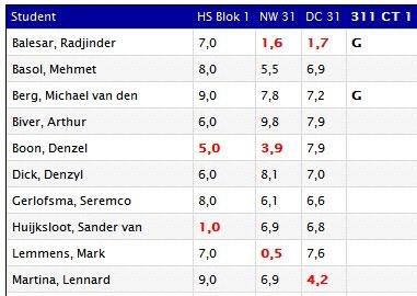 Trajecten geven