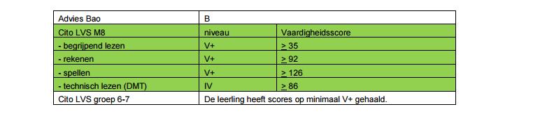 4.5 VMBO BL Basisprofiel De leerling heeft in groep 6 t/m 8 op de toetsen die deel uitmaken van het