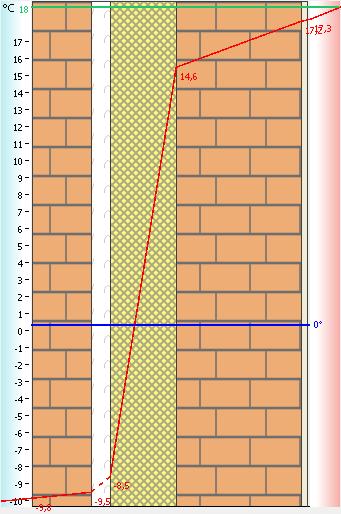 Binnenklimaat Bij het bouwen of verbouwen van een woning wordt nagezien of aan de minimumeisen voor ventilatie en oververhitting wordt voldaan.