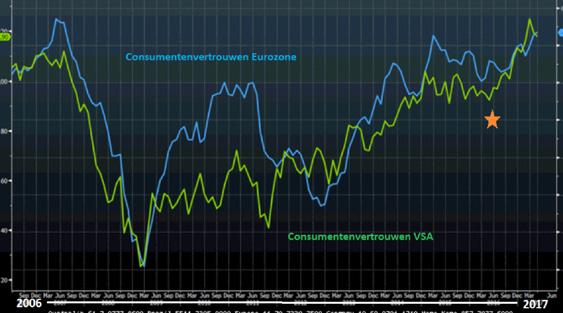 Het betekent dat de economische activiteit wordt verwacht toe te nemen met bijkomende R&D-investeringen, investeringen in extra capaciteit, extra aanwervingen, kortom BBP(Bruto Binnenlands