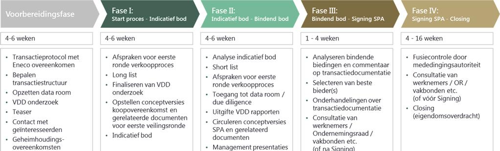 Consultatiedocument 15 juni 2017 Veilingverkoop 11.3.