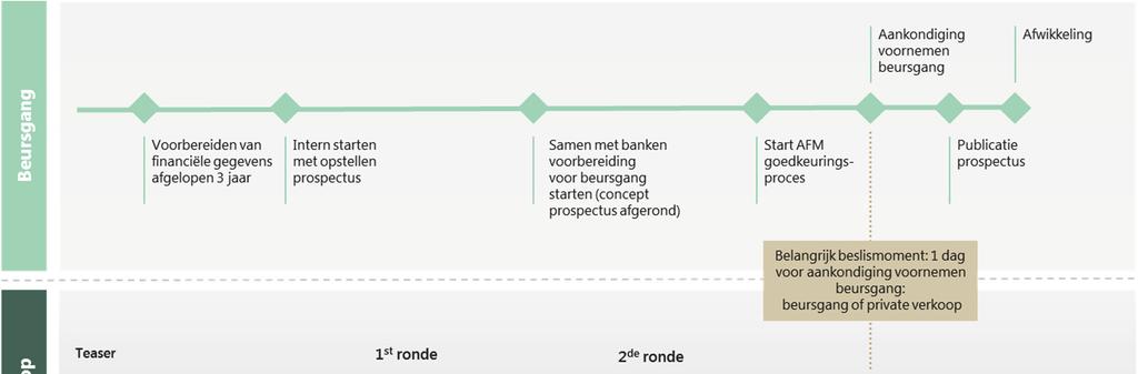 Consultatiedocument 15 juni 2017