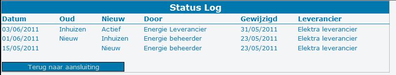 let op nu volgt een workflow (zie proces) Status log Alle wijzigingen aan de status en leverancier worden opgeslagen in de status log.