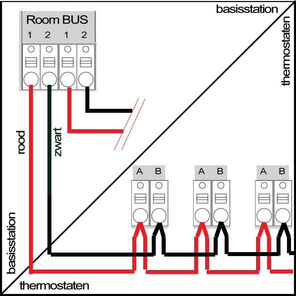 3.1.10 Aansluiten van de RoomBUS Het aansluiten van de thermostaten op het basisstation geschiedt door middel van de RoomBUS.