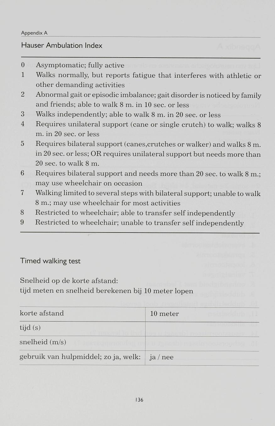 Hauser Ambulation Index 0 Asymptomatic; fully active 1 Walks normally, but reports fatigue that interferes with athletic or other demanding activities 2 Abnormal gait or episodic imbalance; gait