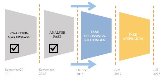 nl Stand van zaken MIRT-onderzoek Oostkant Amsterdam In het najaar van 2014 heeft het ministerie van Infrastructuur en Milieu opdracht gegeven tot het uitvoeren van het MIRT-onderzoek Oostkant