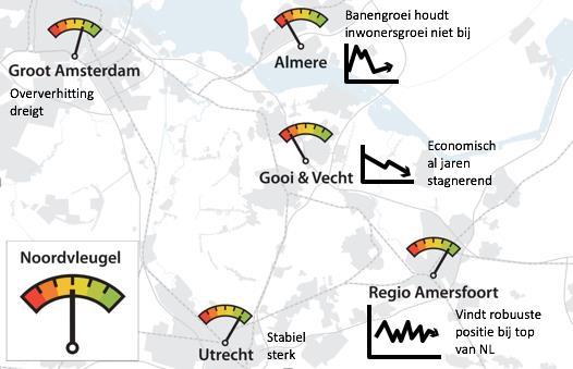 3. Onderbenut potentieel in Almere en Gooi en Vechtstreek waardoor economie en werkgelegenheid geringer presteren dan mogelijk In Almere blijft de werkgelegenheid achter bij de groei van de