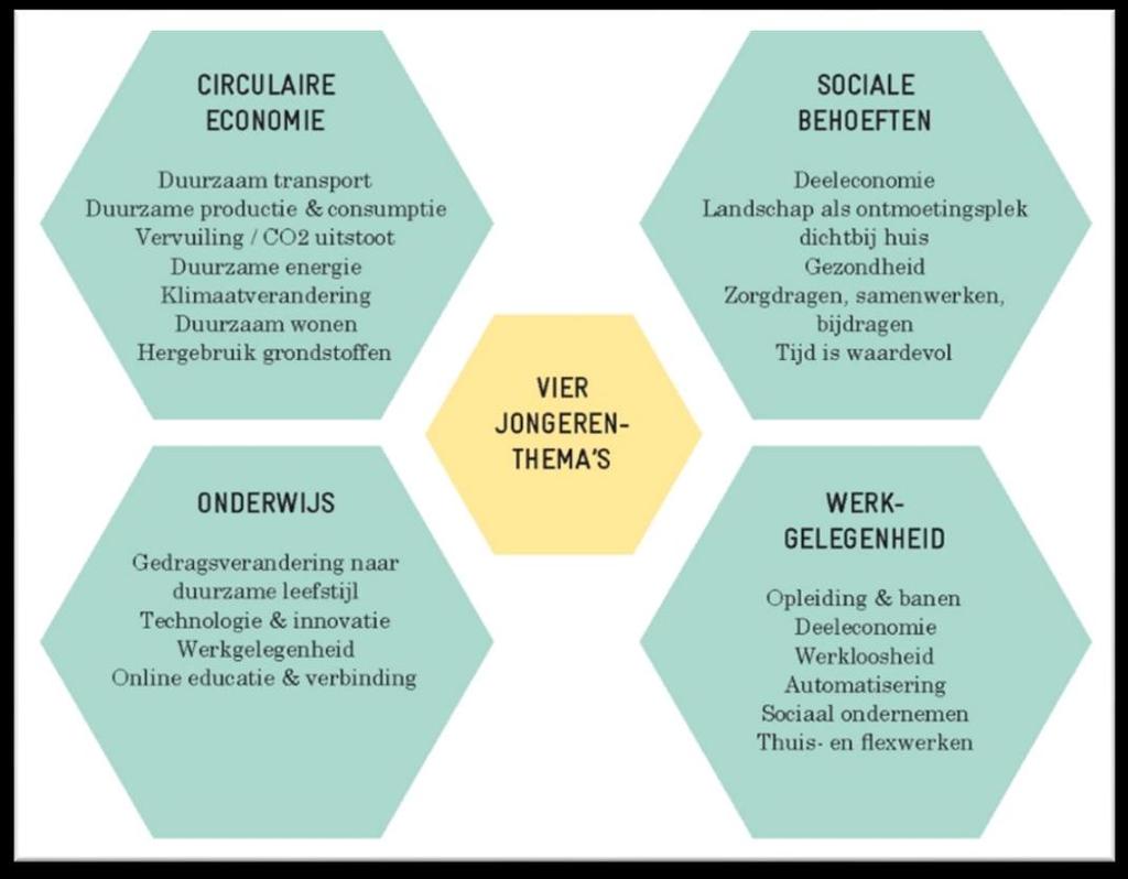 Bevindingen onderzoek jongeren In de analysefase van het MIRT-onderzoek Oostkant Amsterdam hebben jongeren, als gebruikers van ruimte en infrastructuur van de toekomst, een belangrijke plek gekregen.