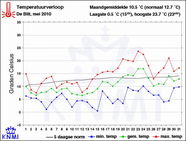 2.2 7BProefuitvoering De bespuitingen zijn uitgevoerd met een rugspuit en de bomen zijn tot druipnat bespoten. De gebruikte middelen staan in tabel 1, de spuitdata en omstandigheden staan in tabel 2.