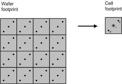 Elk blok heeft een net iets andere schakeling tussen de cellen. Zie figuur 3.