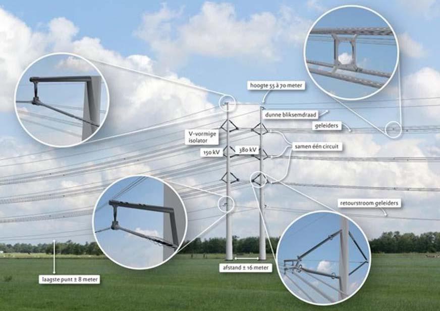 Afbeelding 9 Onderdelen Wintrackmast (als voorbeeld is een C150 mast weergegeven) Mastsoorten Standaard Wintrackmasten Voor de 380kV-verbinding wordt gebruikgemaakt van een relatief nieuw masttype: