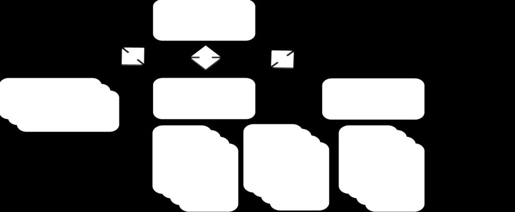 Organiseren Visie Module Inkoop: Ontzorgen