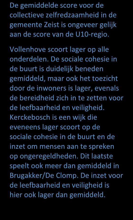 1. Brugakker / De Clomp 2. Griffenstein / Couwenhoven 3. Kerckebosch 4. Marsman Zomerkw. / Transvaal 5. Patijn- en Dichterstbuurt 6. Vollenhove 7. Den Dolder- Noord 8.