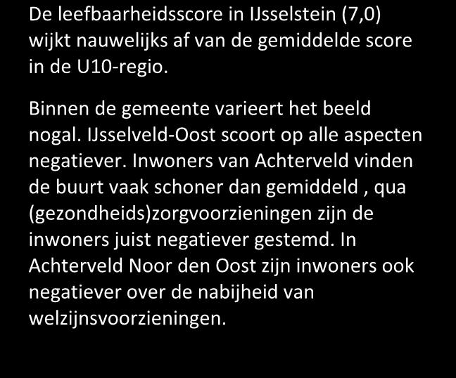 1. IJsselstein Zuidwest 2. IJsselstein Zuidoost 3. Achterveld-West/Zuid &Groenvliet 4. Achterveld Noord/Oost 5. Centrum 6. Oranjekwartier / Europakwartier 7. Ijsselveld Oost 8.