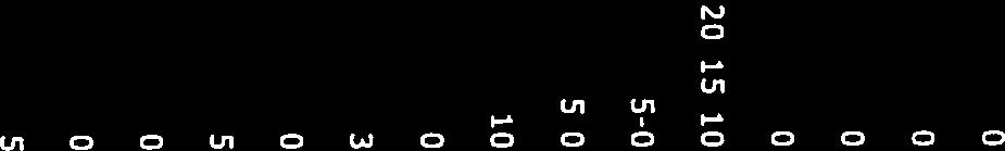 10-09- 20 06 50 15 5-0 10 10 58 Oekraïne 02-11-1996 50-20 15 5-0 2-10 0-10 59