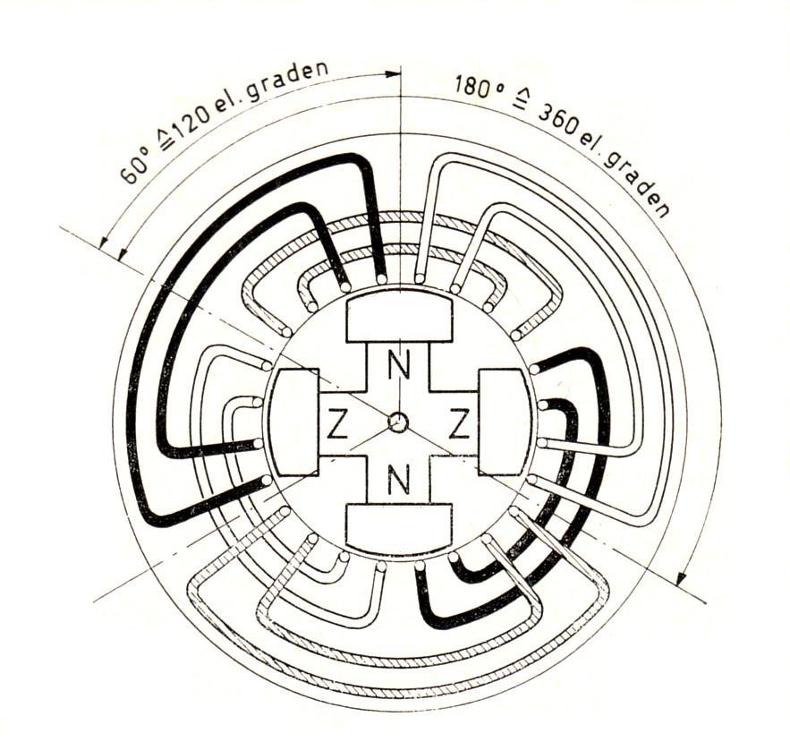 Figuur 20: Het principe van een driefasen-elektromotor (Pelt en Knol)