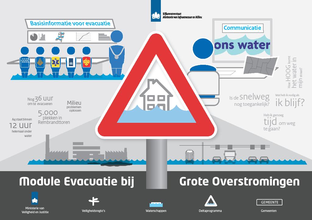 Module Evacuatie bij Grote Overstromingen MEGO Minister IenM: We doen er alles aan om Nederland te beschermen tegen het water, maar de natuur is grillig.
