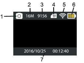 6.1 Weergave Foto modus 6.2 Weergave Opname modus 1. Foto modus 2. Resolutie 3. Foto s beschikbaar 4. Micro SD kaart 5. Wifi 6. Batterij 7. Datum en Tijd 1. Opname modus 2.