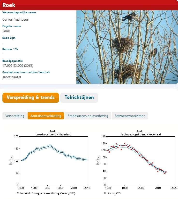 data beschikbaar via NDFF,