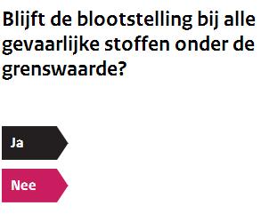 nl Zijn er kankerverwekkende,