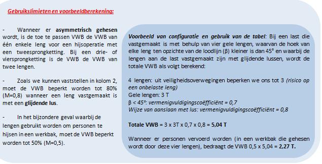 4.6 Praktische aanbevelingen voor de gebruiker 4.6.1 Competenties van de lengbediener Het aanslaan van een last is een veiligheidsfunctie die uitgevoerd moet worden door een bevoegde persoon: die