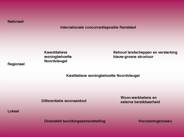 De nota s besteden veel aandacht aan de concurrentiepositie van de Randstad ten opzichte van andere Europese steden. De Vijfde Nota zet sterk in op het begrip stedelijke netwerken.