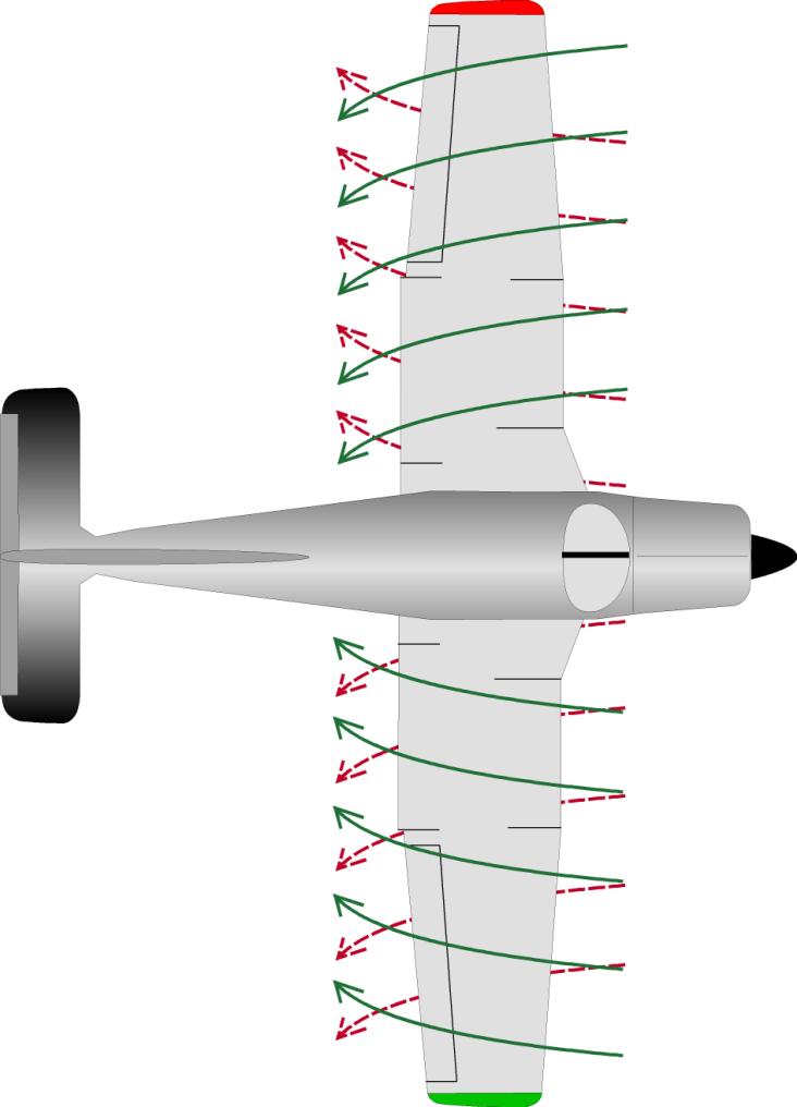 Aerodynamica Draagkracht Drie dimensionale stroming rond een vleugel,